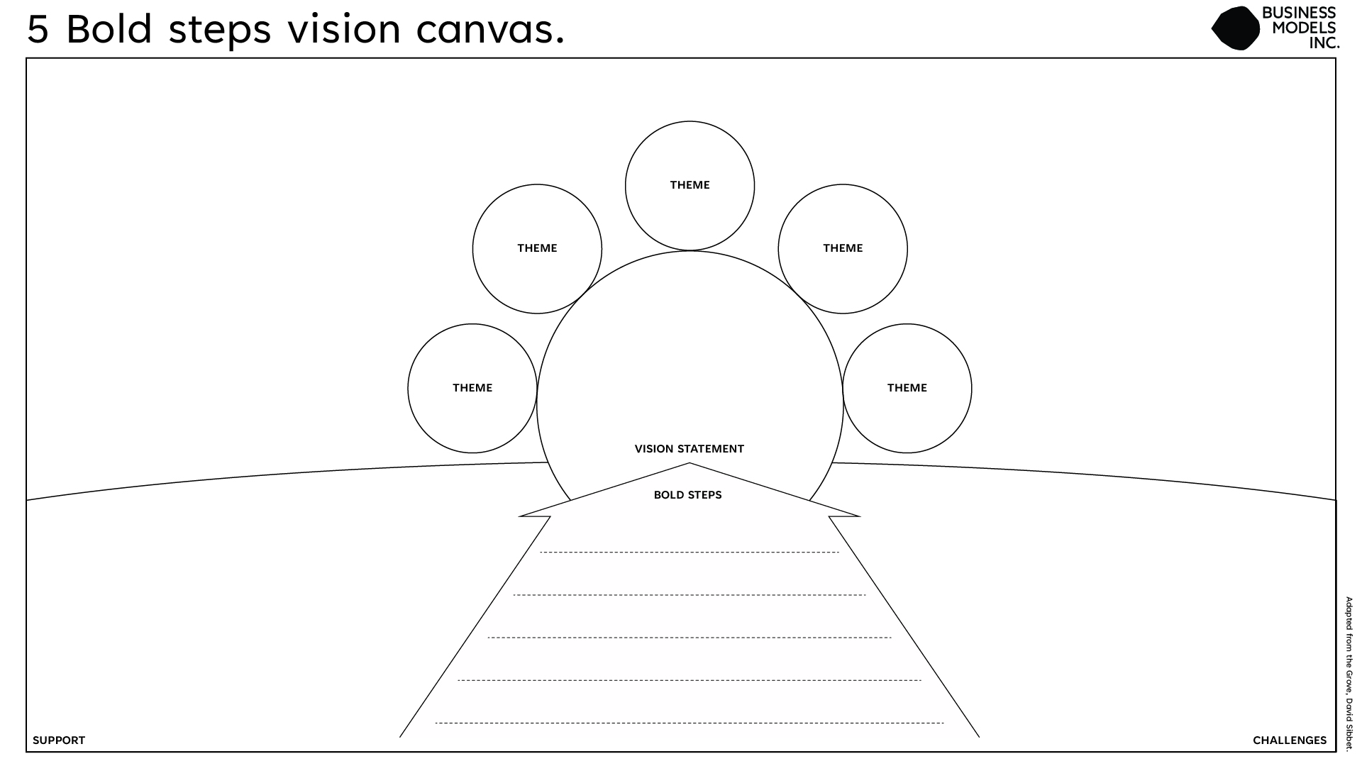 5 Bold steps canvas