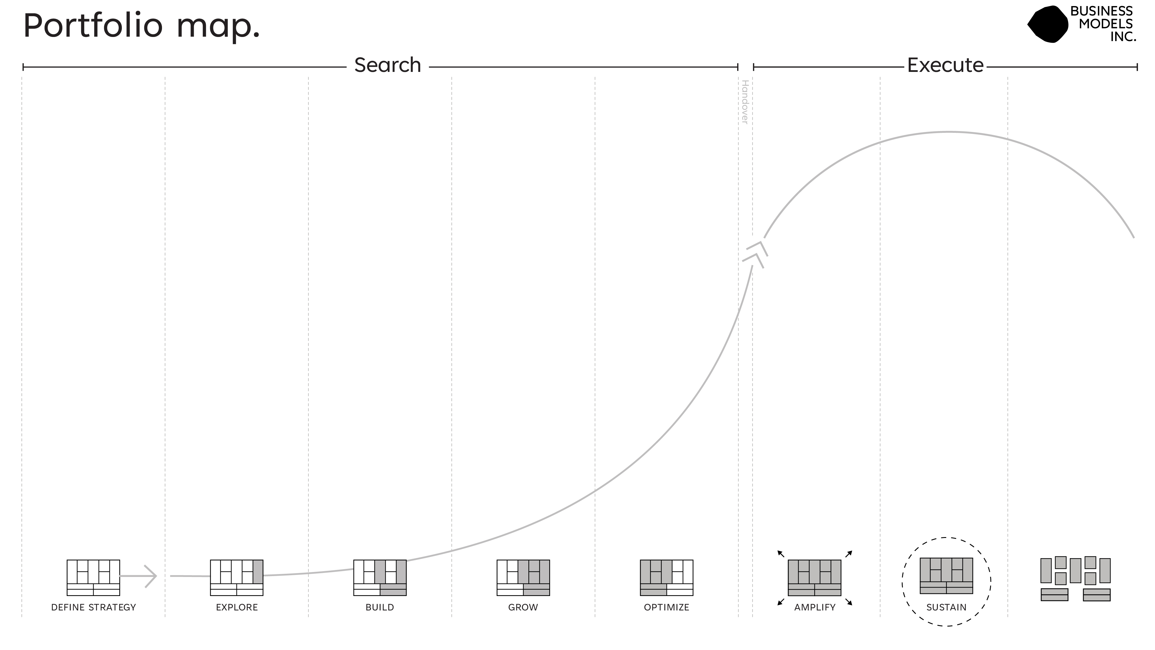 The portfolio map
