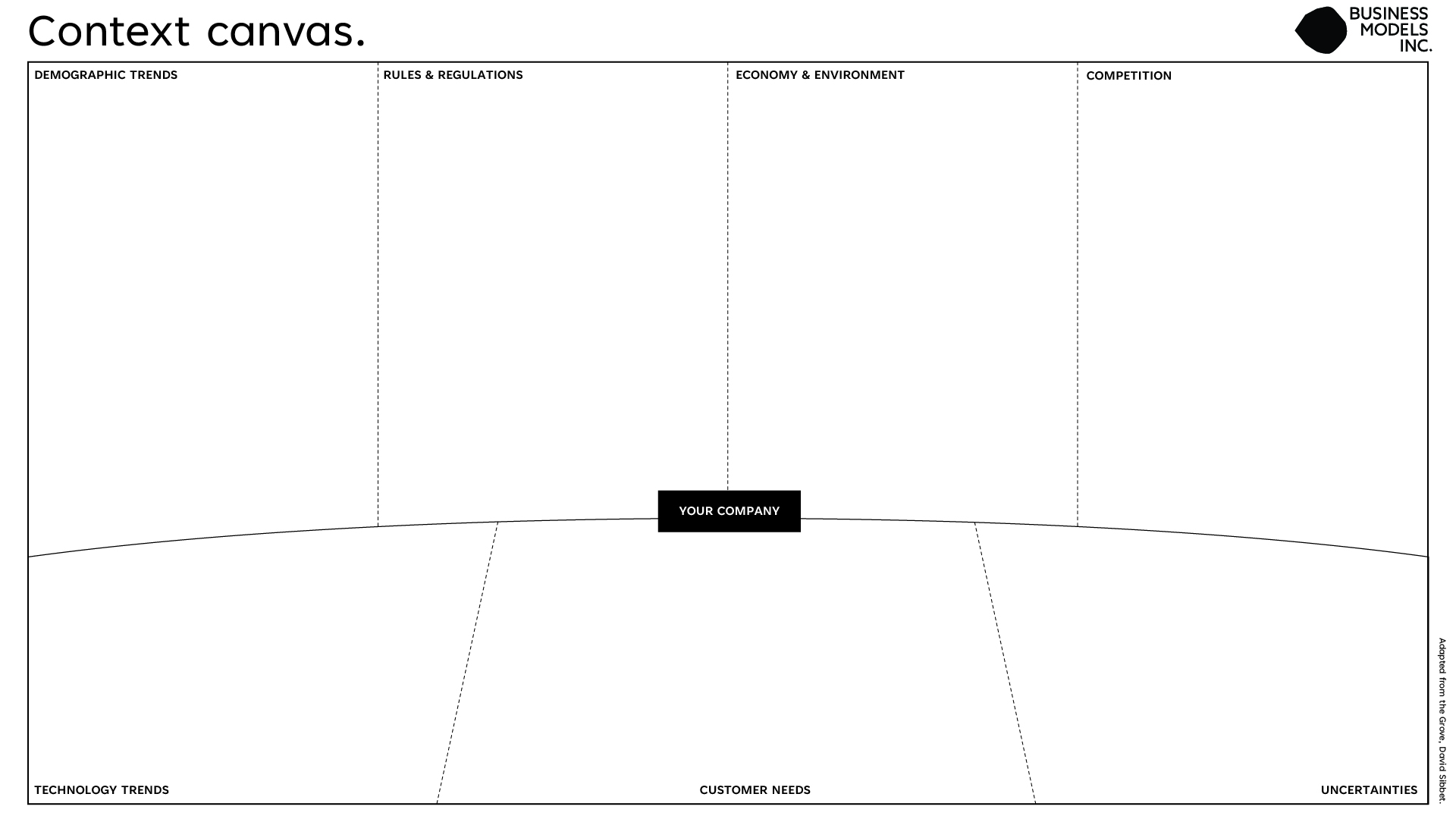 Context Map Canvas