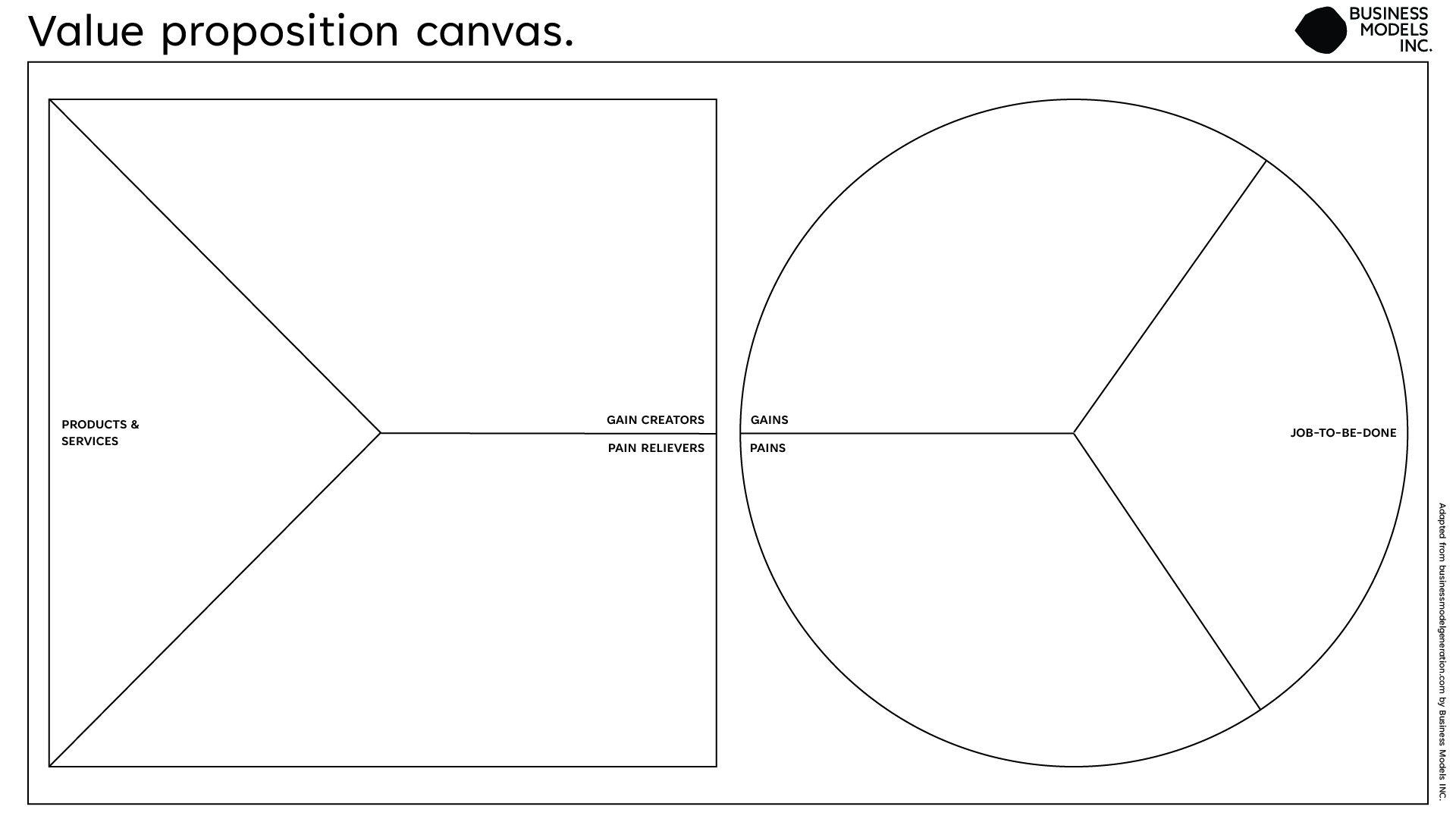 Value prop canvas